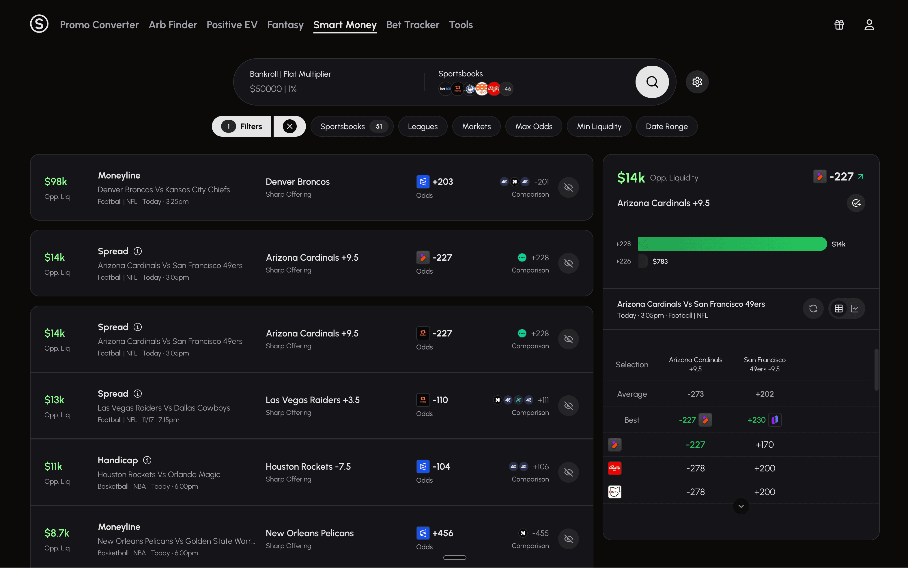 A screenshot from the SmartStake tool showing the Sacramento Kings offered at +331 on the 4cx sportsbook.