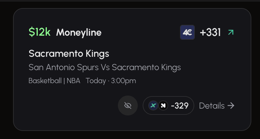 A screenshot from the SmartStake tool showing the Sacramento Kings offered at +331 on the 4cx sportsbook.