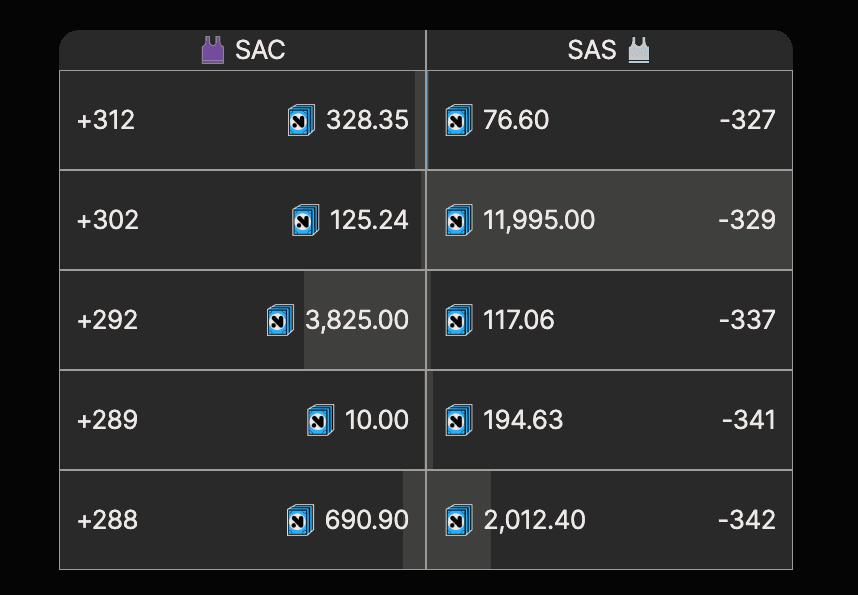 An order slip on the Novig exchange showing a large available bet on the San Antonio Spurs at -329.
