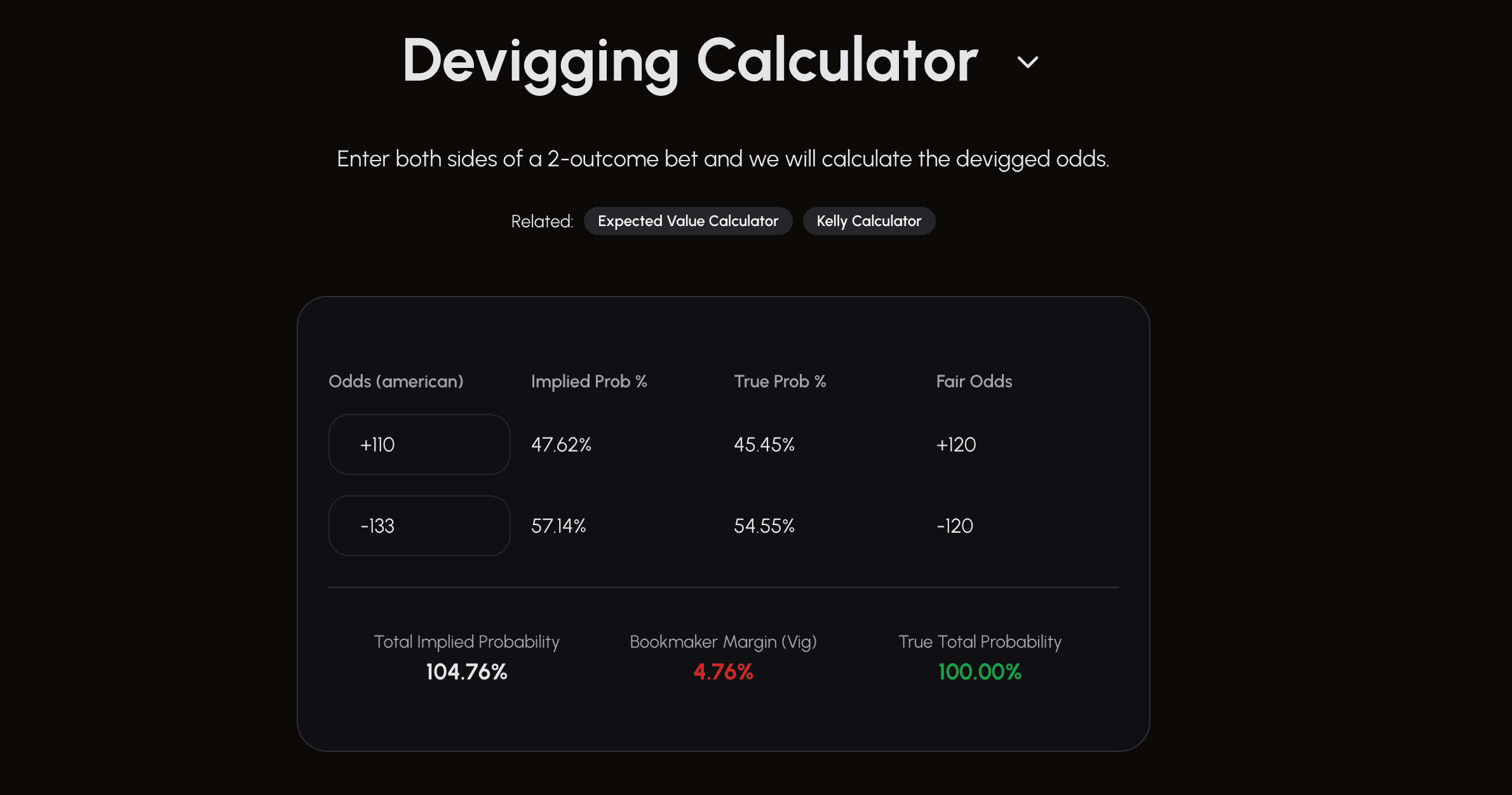 de-vigg calculator